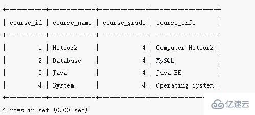 mysql怎么修改字段的内容