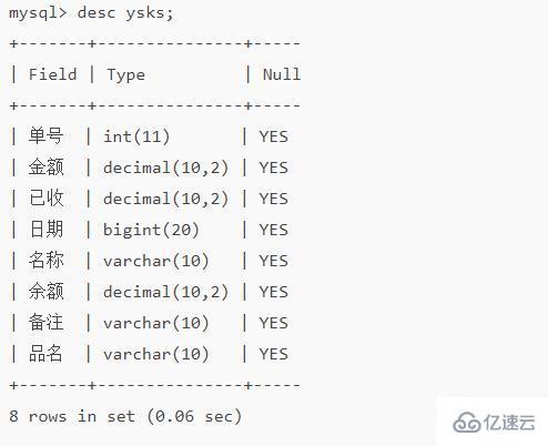 mysql怎么查詢字段數(shù)量