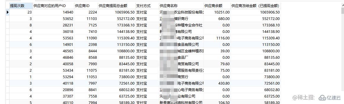 MySQL派生表聯(lián)表查詢的方法是什么