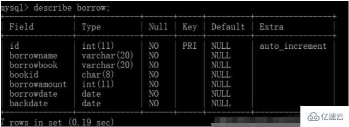 Python如何連接Mysql實(shí)現(xiàn)圖書借閱系統(tǒng)