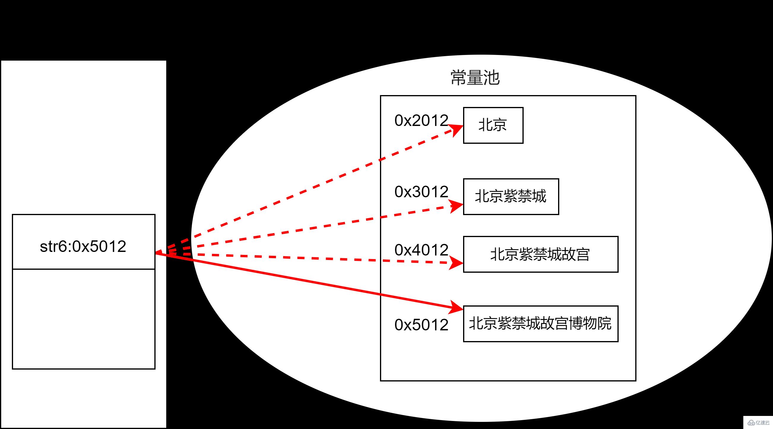 Java字符串相关类怎么使用