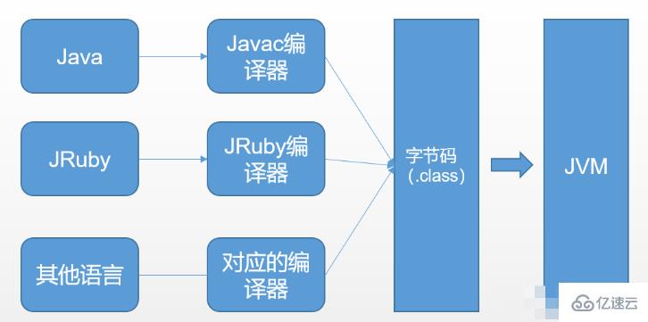 Java類加載器與雙親委派機(jī)制如何應(yīng)用