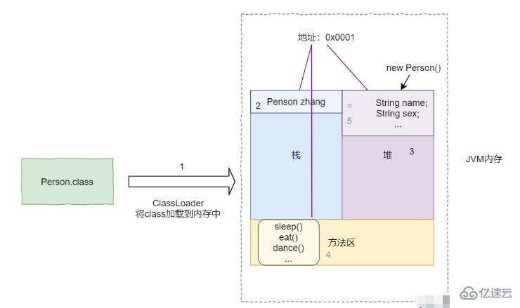 Java類加載器與雙親委派機(jī)制如何應(yīng)用