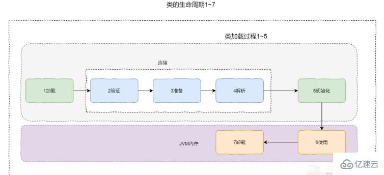 Java类加载器与双亲委派机制如何应用