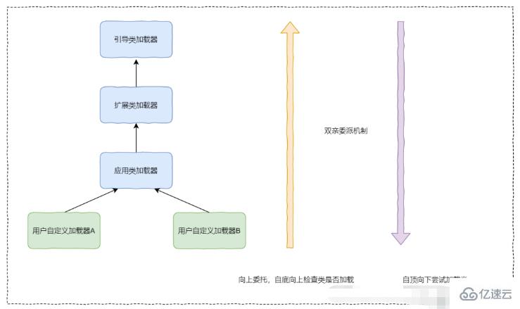 Java类加载器与双亲委派机制如何应用