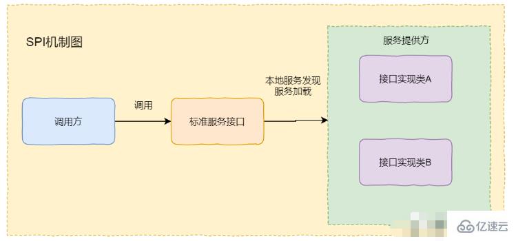 Java类加载器与双亲委派机制如何应用