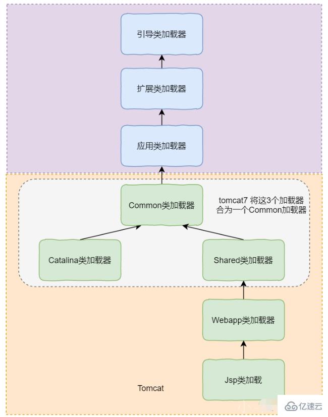 Java類加載器與雙親委派機(jī)制如何應(yīng)用