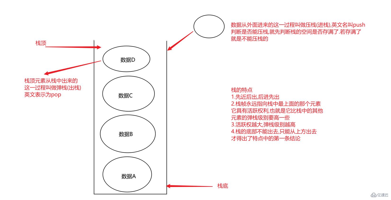 java方法调用在内存中怎么执行