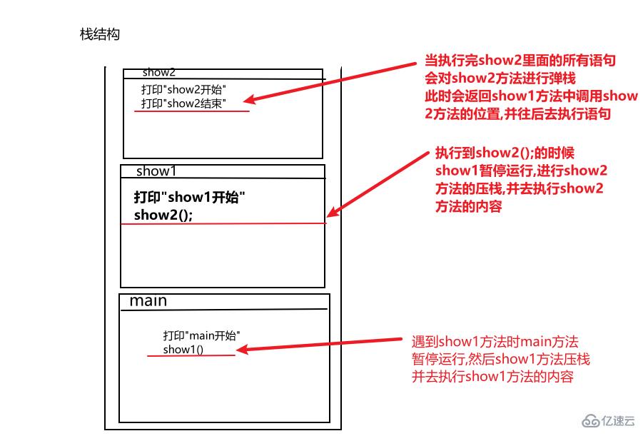 java方法调用在内存中怎么执行