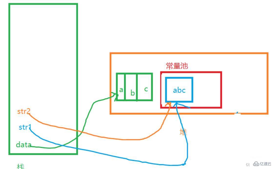 java的String類怎么使用