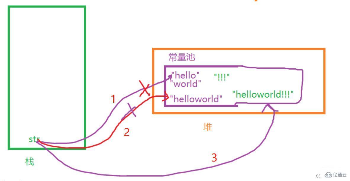 java的String類怎么使用