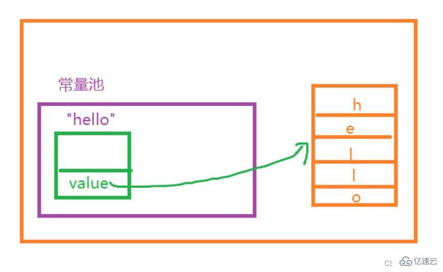 java的String类怎么使用