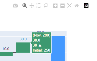 怎么使用Python繪制瀑布圖