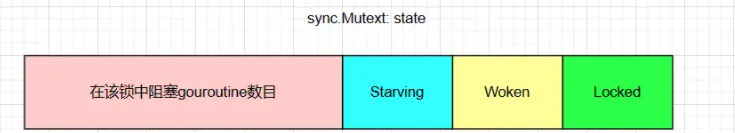 Golang sync包之sync.Mutex怎么使用