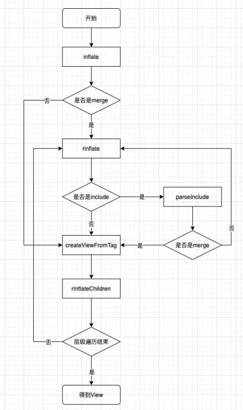 Android LayoutInflater怎么使用