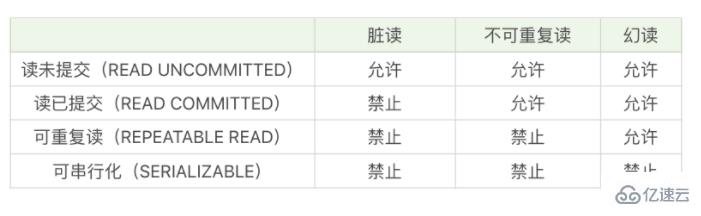 mysql幻读指的是什么