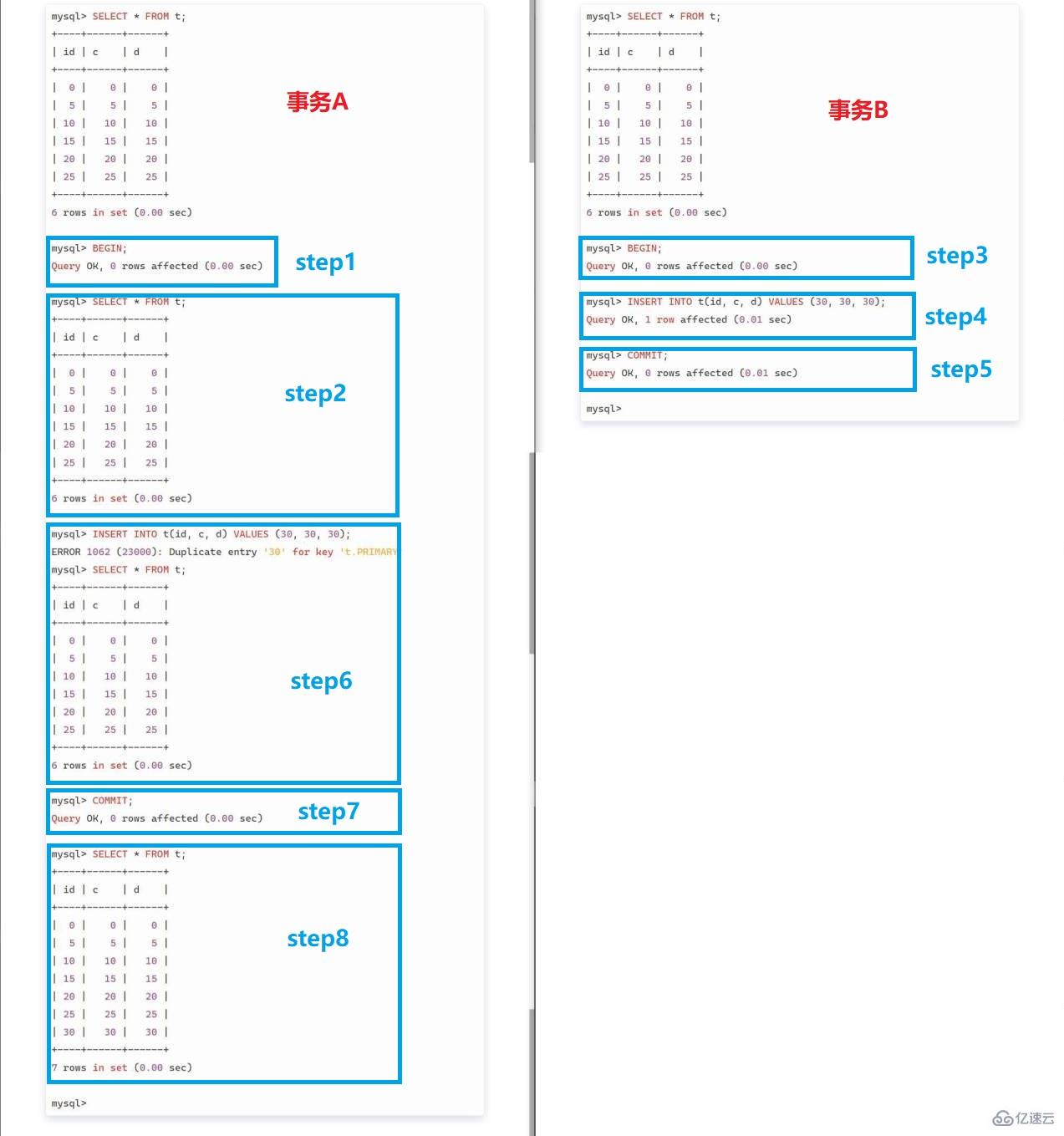 mysql幻读指的是什么