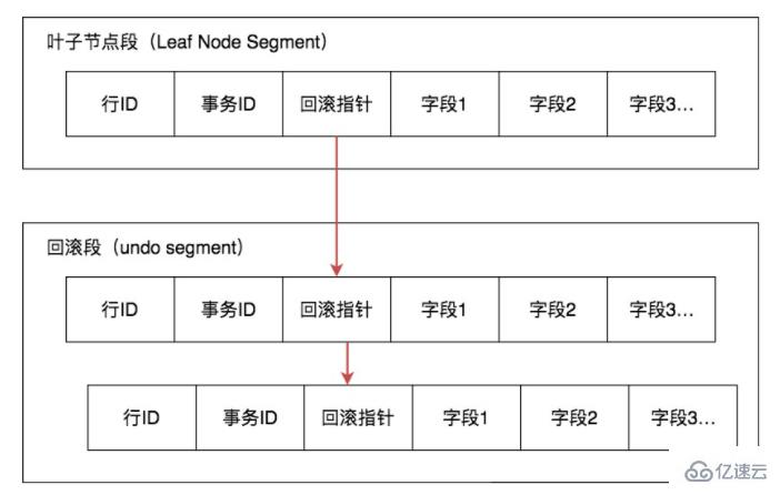 mysql幻讀指的是什么