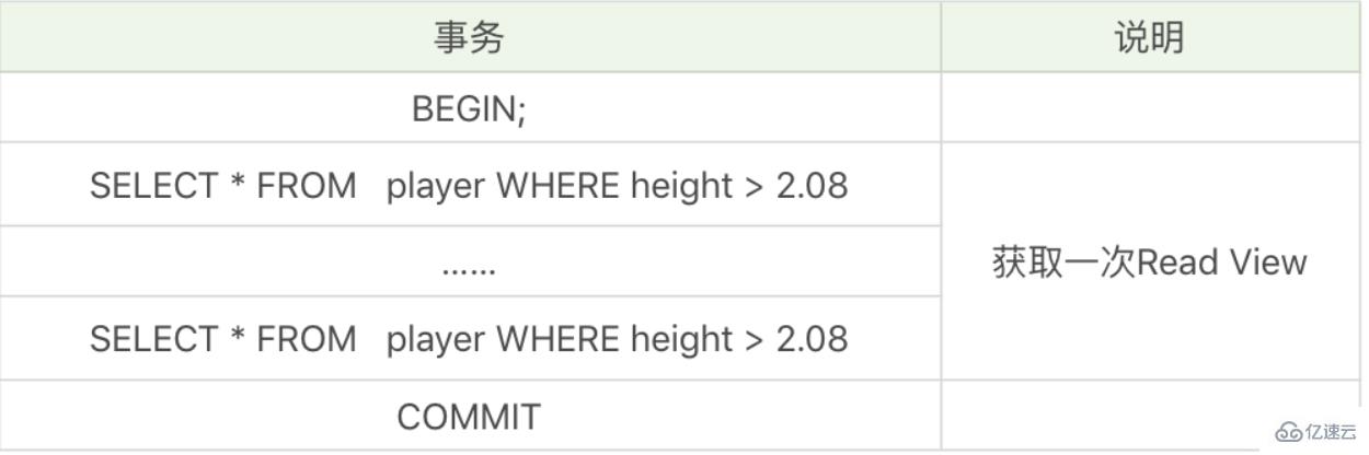 mysql幻讀指的是什么