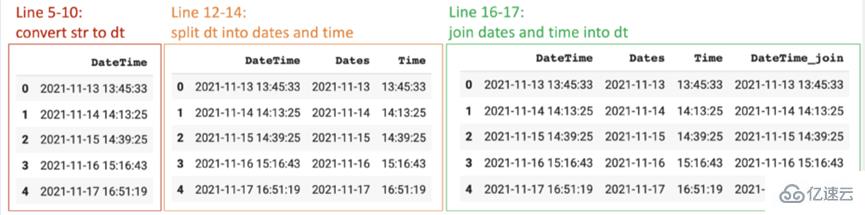 在Python中怎么使用DateTime