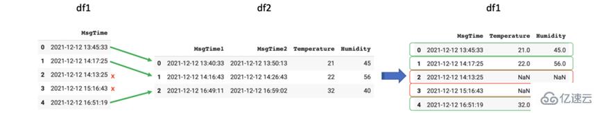 在Python中怎么使用DateTime