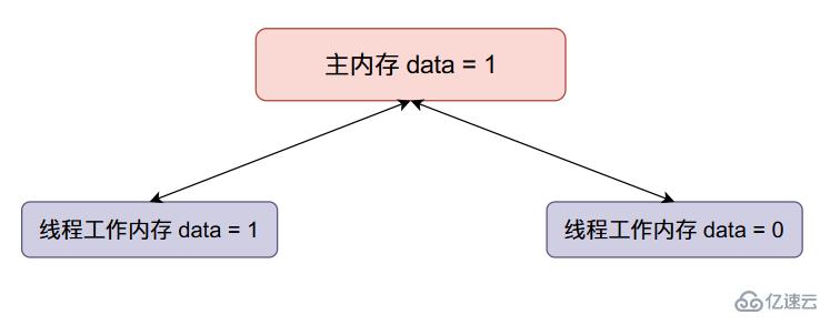 Java Synchronized锁升级原理及过程源码分析