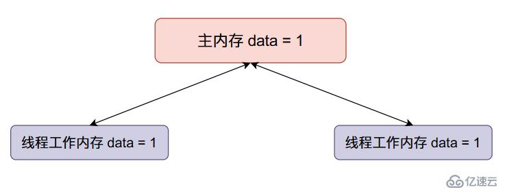 Java Synchronized锁升级原理及过程源码分析