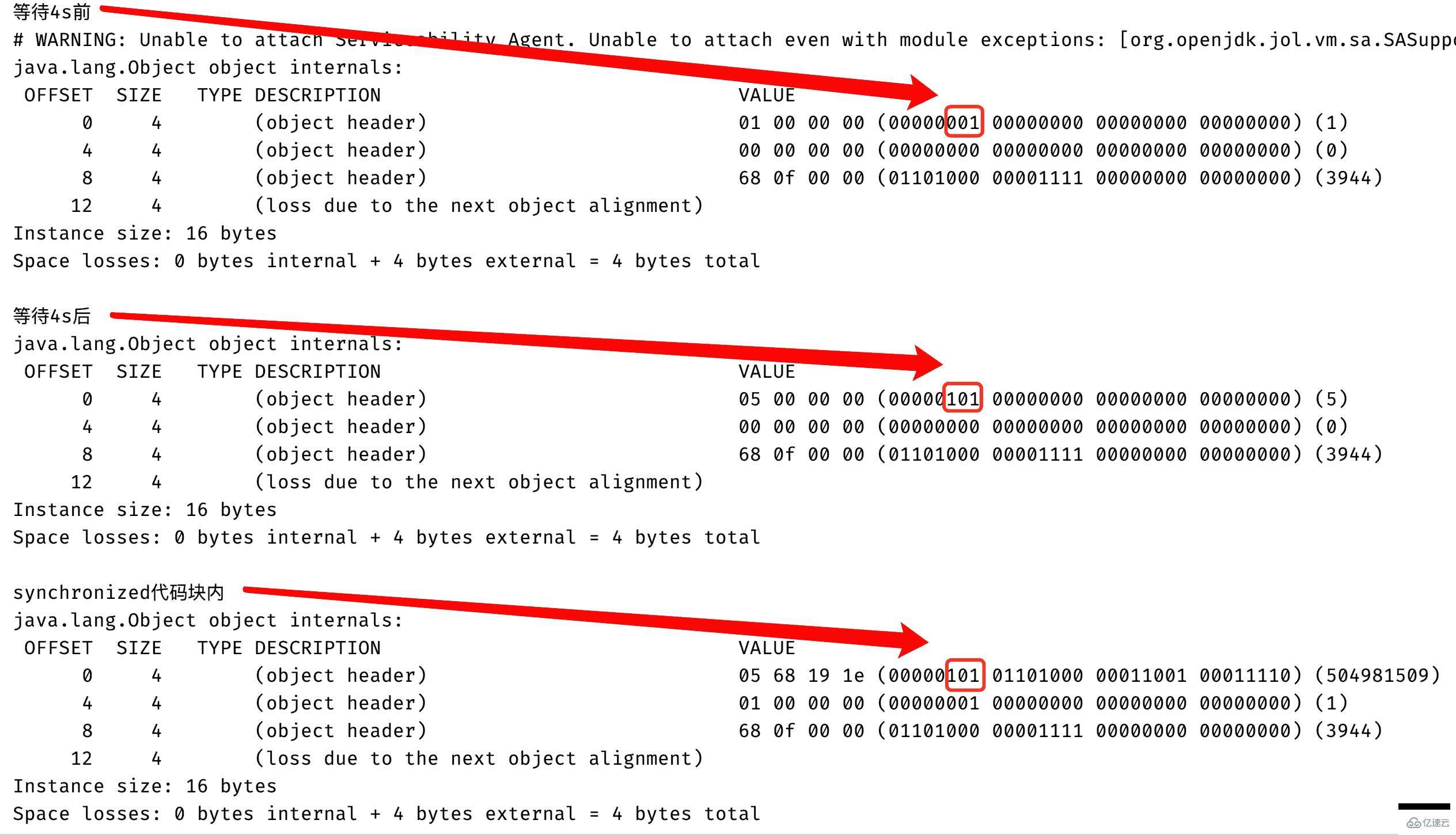 Java Synchronized锁升级原理及过程源码分析