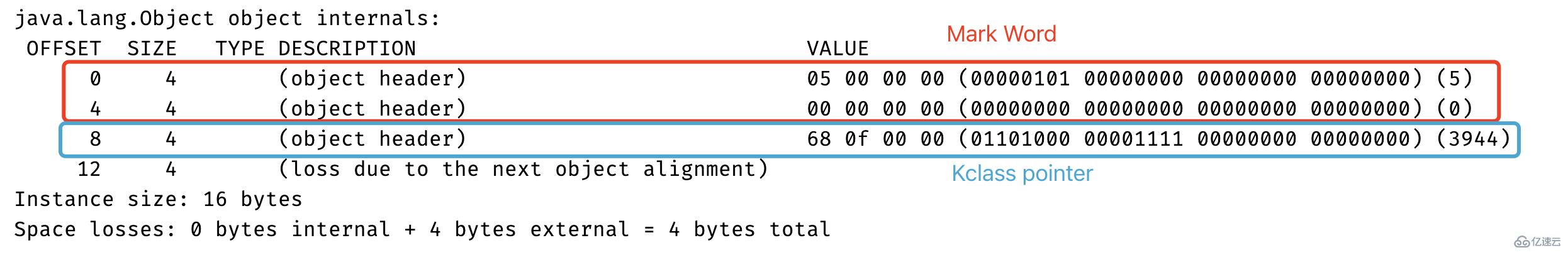 Java Synchronized锁升级原理及过程源码分析