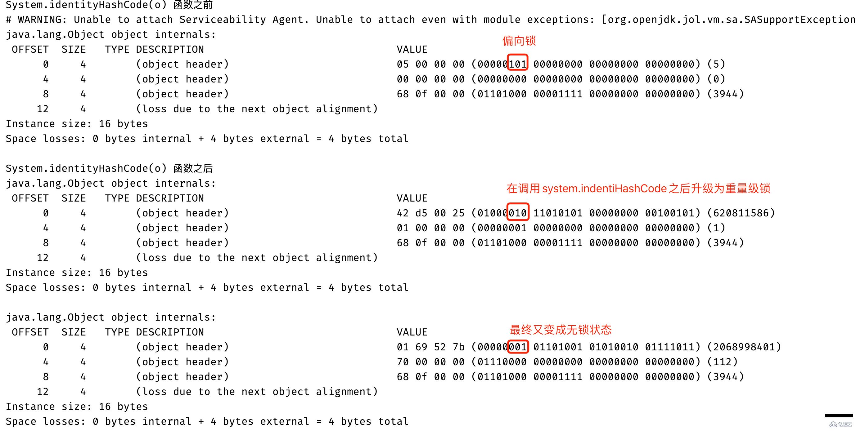 Java?Synchronized鎖升級原理及過程源碼分析