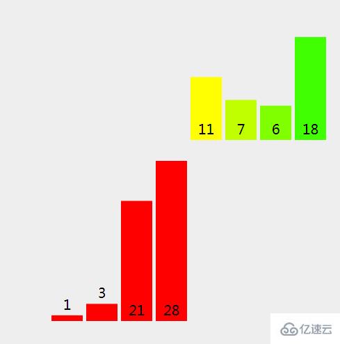 Java中归并排序算法的原理是什么及如何实现