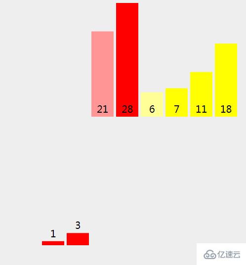 Java中归并排序算法的原理是什么及如何实现  java 第16张