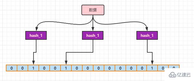 java如何快速判断元素是否在集合里