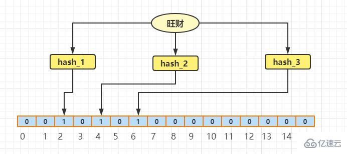 java如何快速判断元素是否在集合里