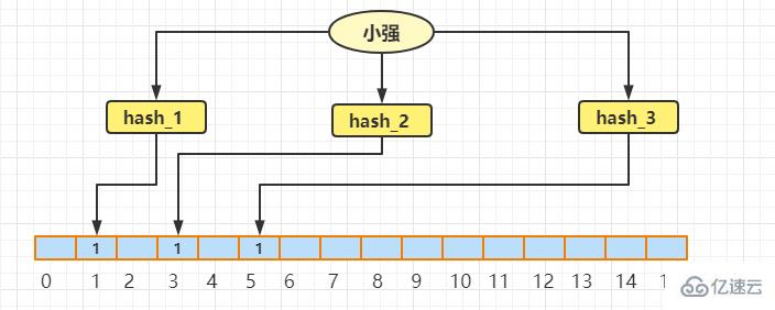 java如何快速判斷元素是否在集合里