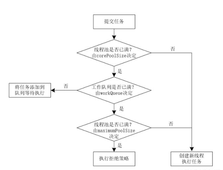 Java線程池代碼怎么寫