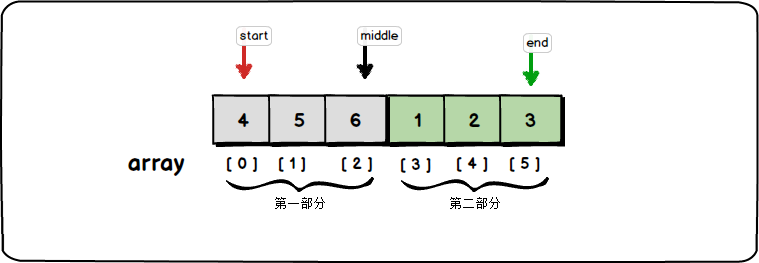 Python如何实现二分法查找及优化  python 第1张