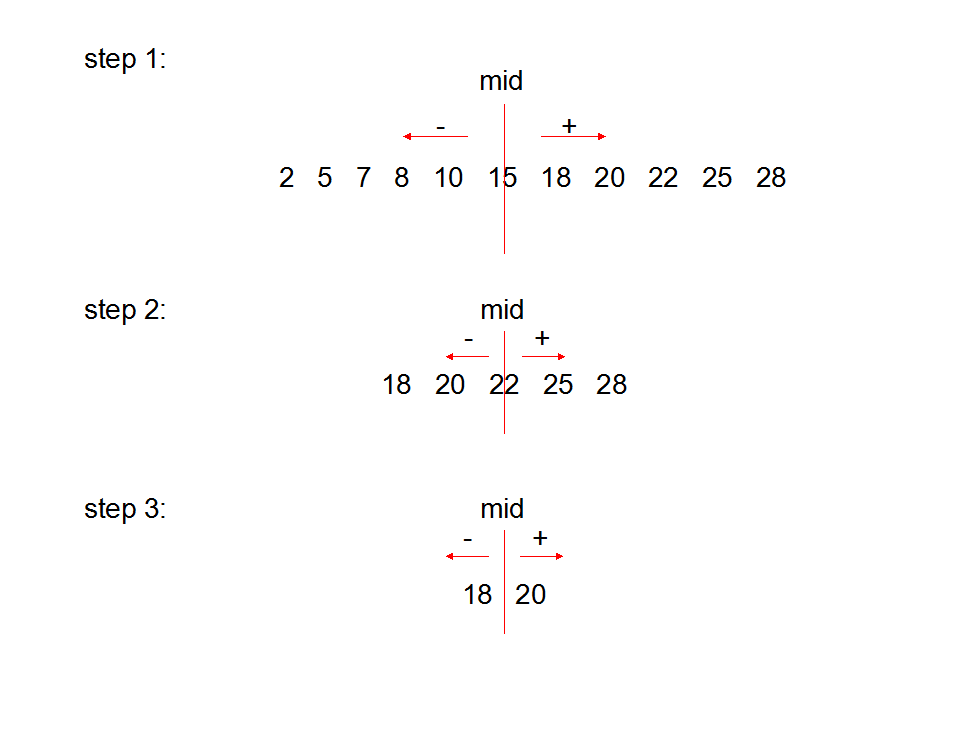 Python如何实现二分法查找及优化  python 第2张