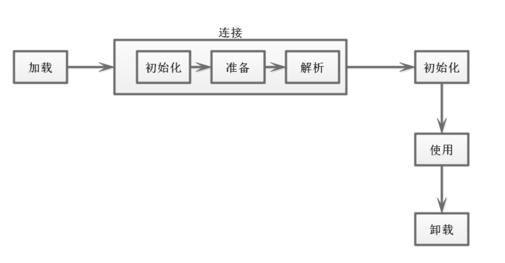 Java的JVM類加載機(jī)制是什么