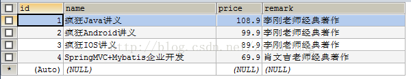 Mysql怎么修改字段类型、长度及添加删除列