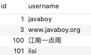 MySQL主键自增会遇到的坑怎么解决