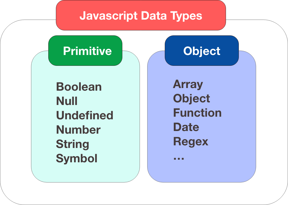 JavaScript中的內(nèi)存管理方法是什么