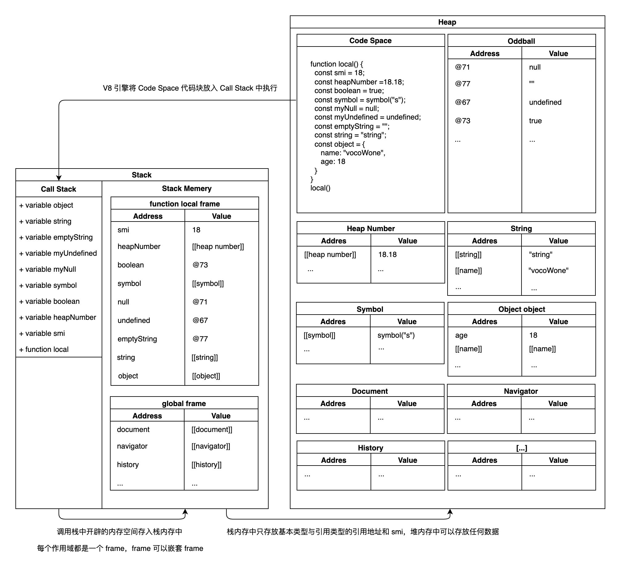 JavaScript中的内存管理方法是什么