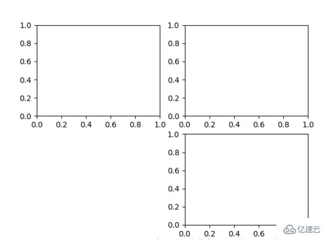 Python Matplotlib常用方法有哪些