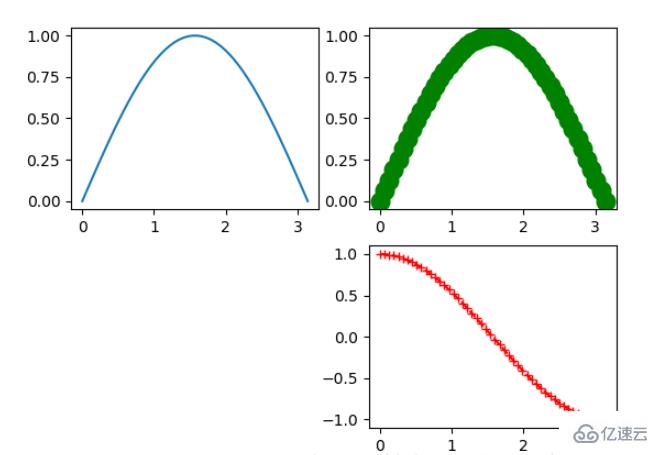 Python Matplotlib常用方法有哪些  python 第3张