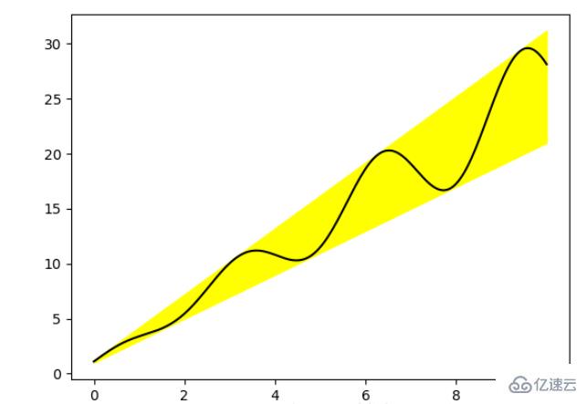 Python Matplotlib常用方法有哪些  python 第4张