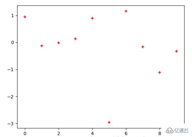 Python Matplotlib常用方法有哪些  python 第5张