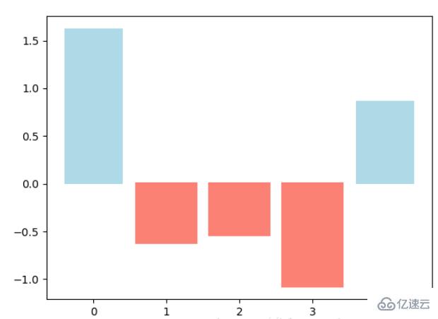 Python Matplotlib常用方法有哪些  python 第7张