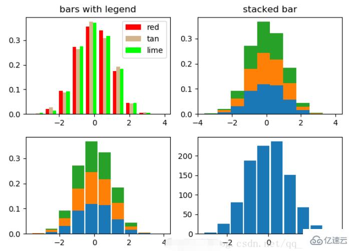 Python Matplotlib常用方法有哪些