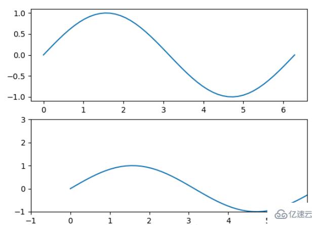 Python Matplotlib常用方法有哪些